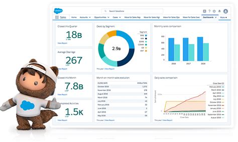 Salesforce 2025 Free Software
