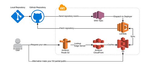 GitHub Enterprise 2025 Direct Download Link
