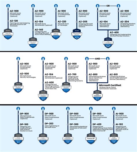Microsoft Azure 2025 Free Download 64 Bit
