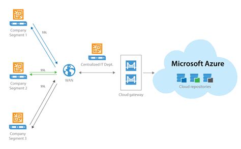 Veeam Backup & Replication 2025 Download For Windows 10
